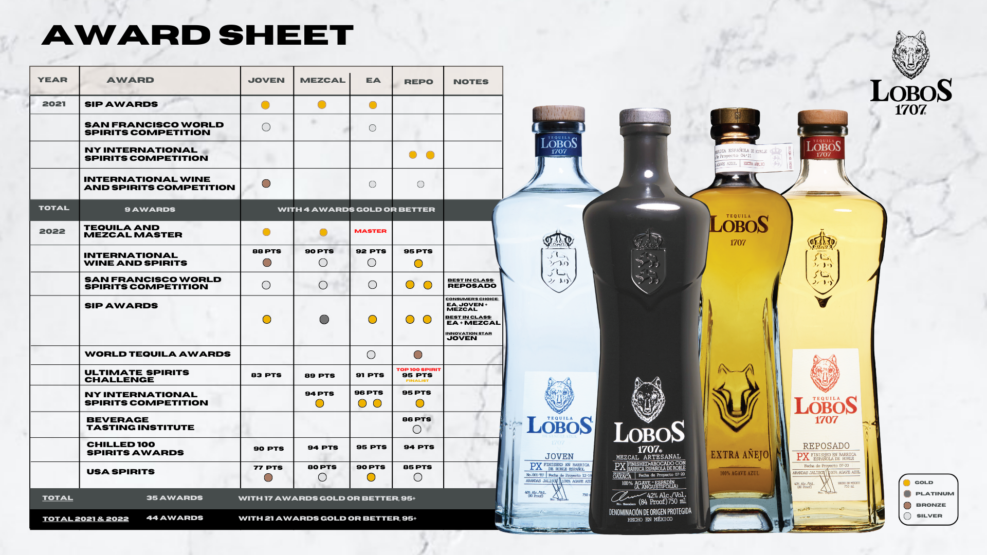 LOBOS Award Sheet.png