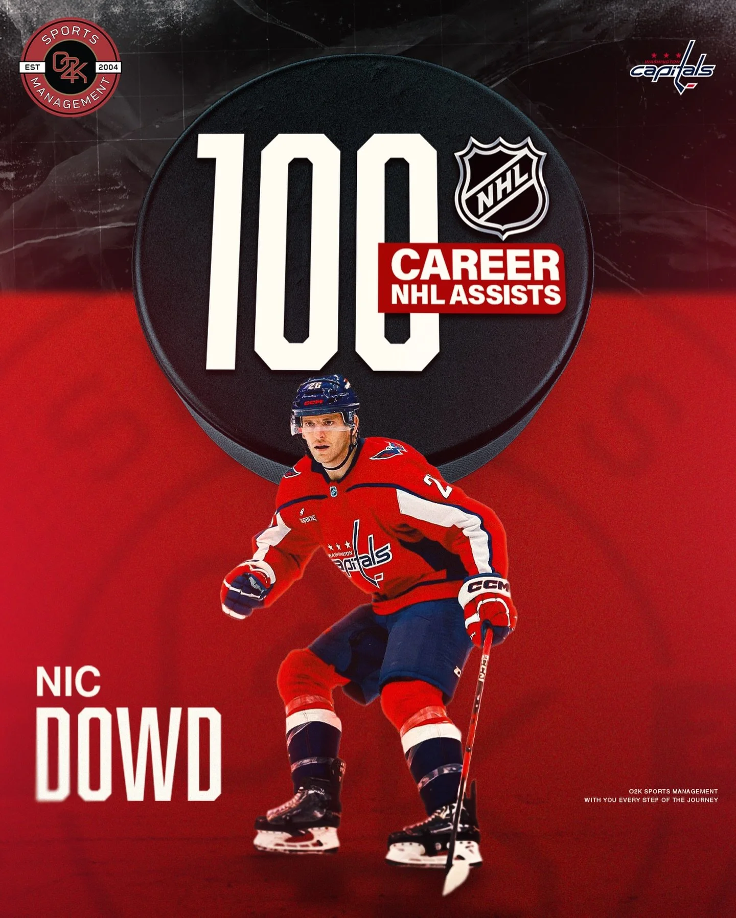 A big milestone night 🍎 Congratulations to O2K client Nic Dowd @napd_26 on recording his 100th career NHL assist! Way to go, Nic!

#ALLCAPS #gocapsgo #nhl