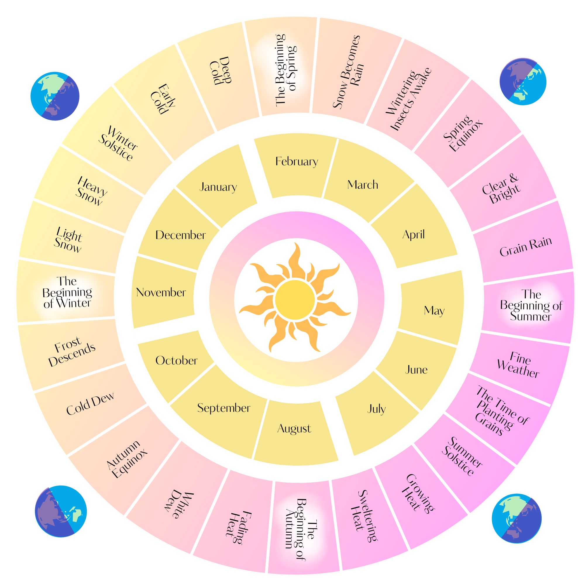 The 24 Small Seasons — Season by Season