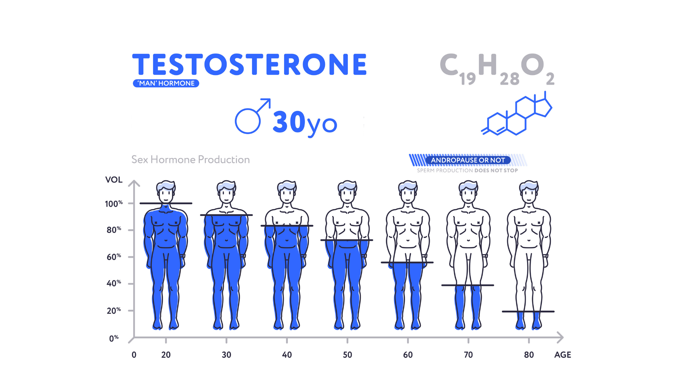 Testosterone how to boost 3 Ways