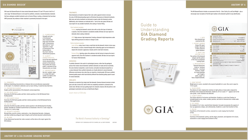 Diamond Grading — Lumos Diamonds