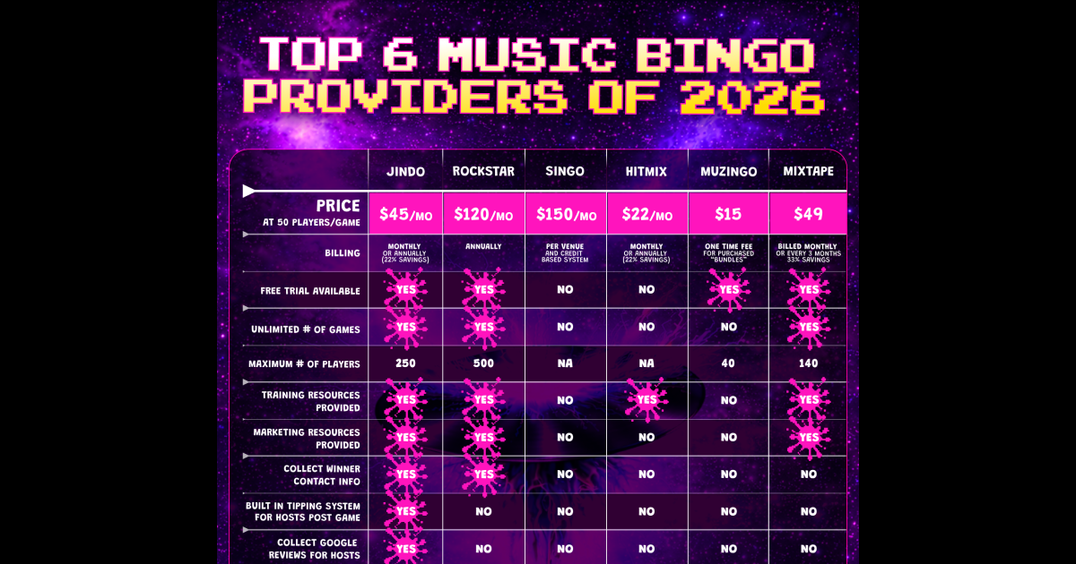 Top 6 Music Bingo Software Tools &amp; Apps (2026 Guide)