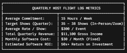 📊 The Flight Log: Breaking Down a $10,000+ Hosting Blueprint