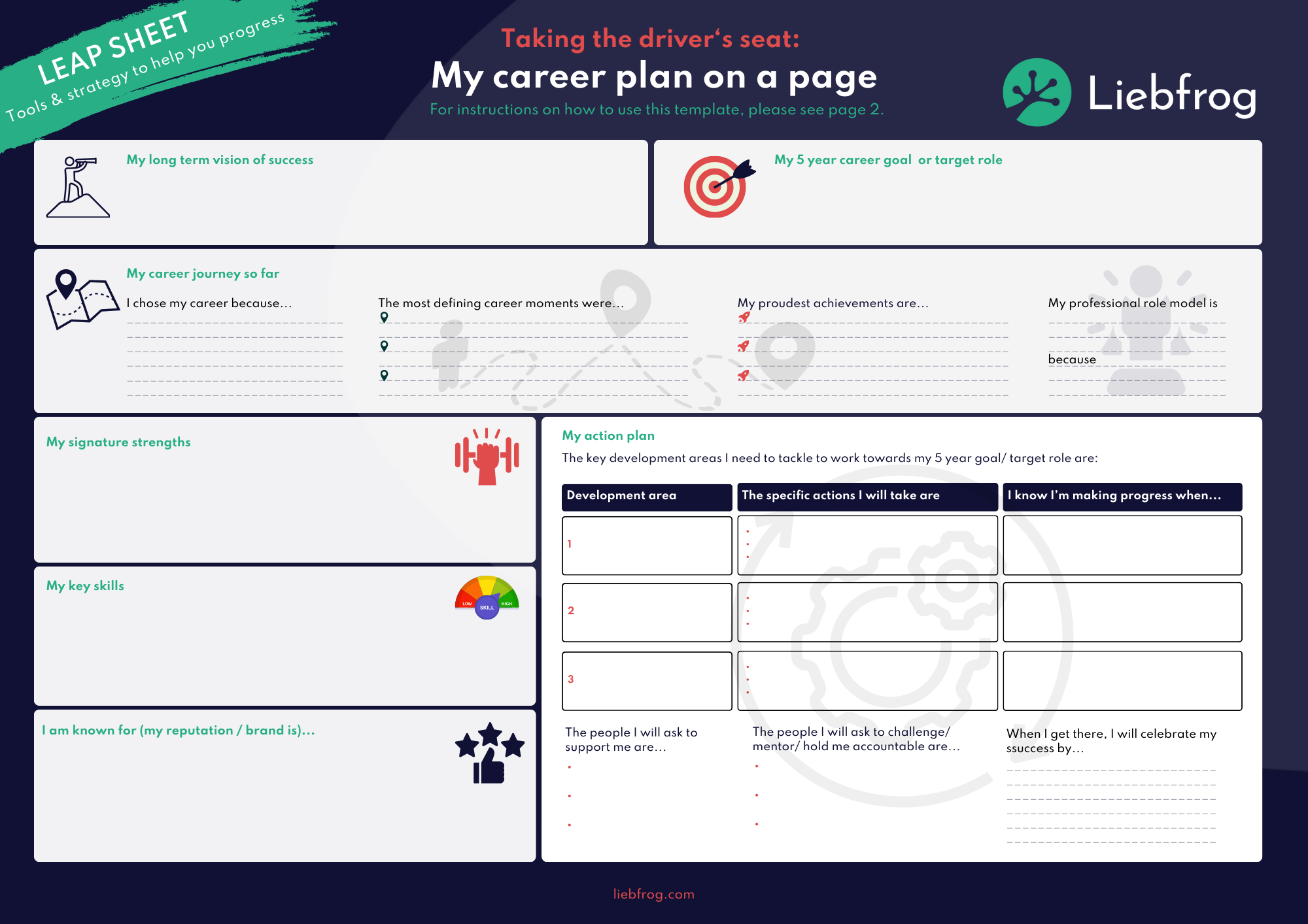 Your career plan on a page