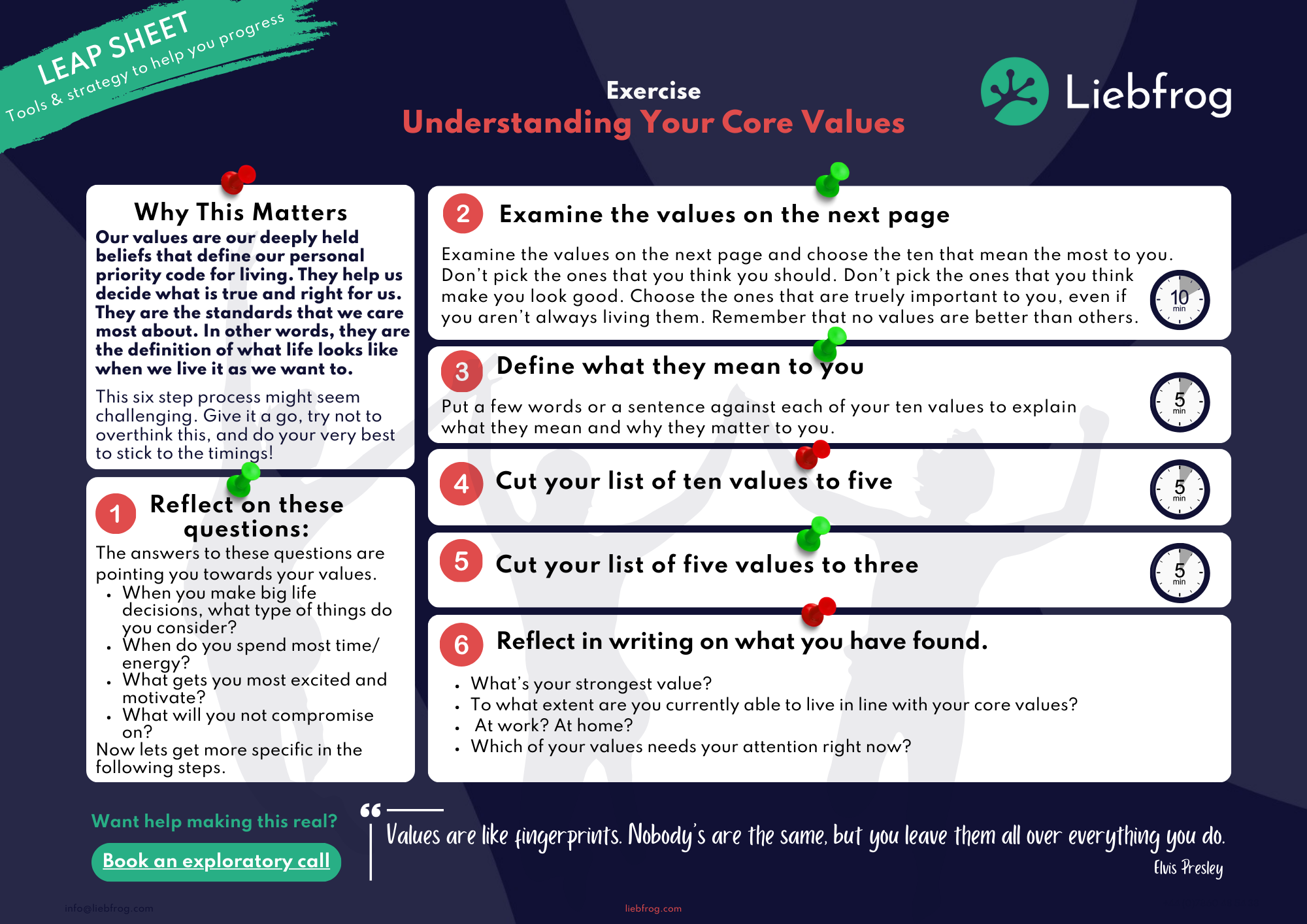 Understanding your core values