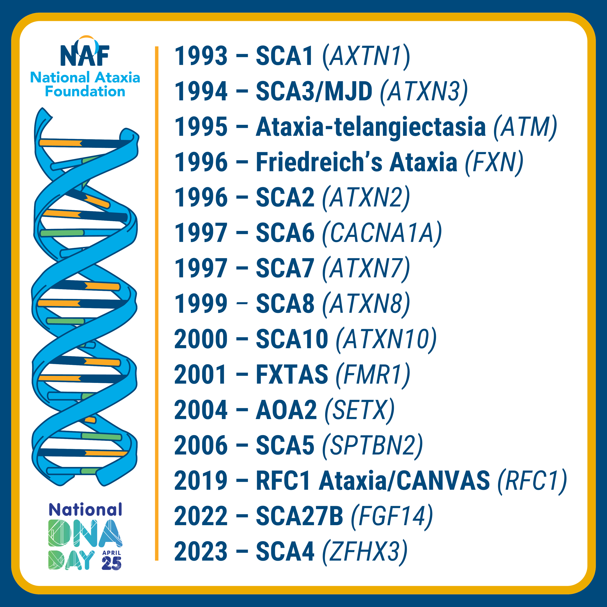 DNA DAY (1).png