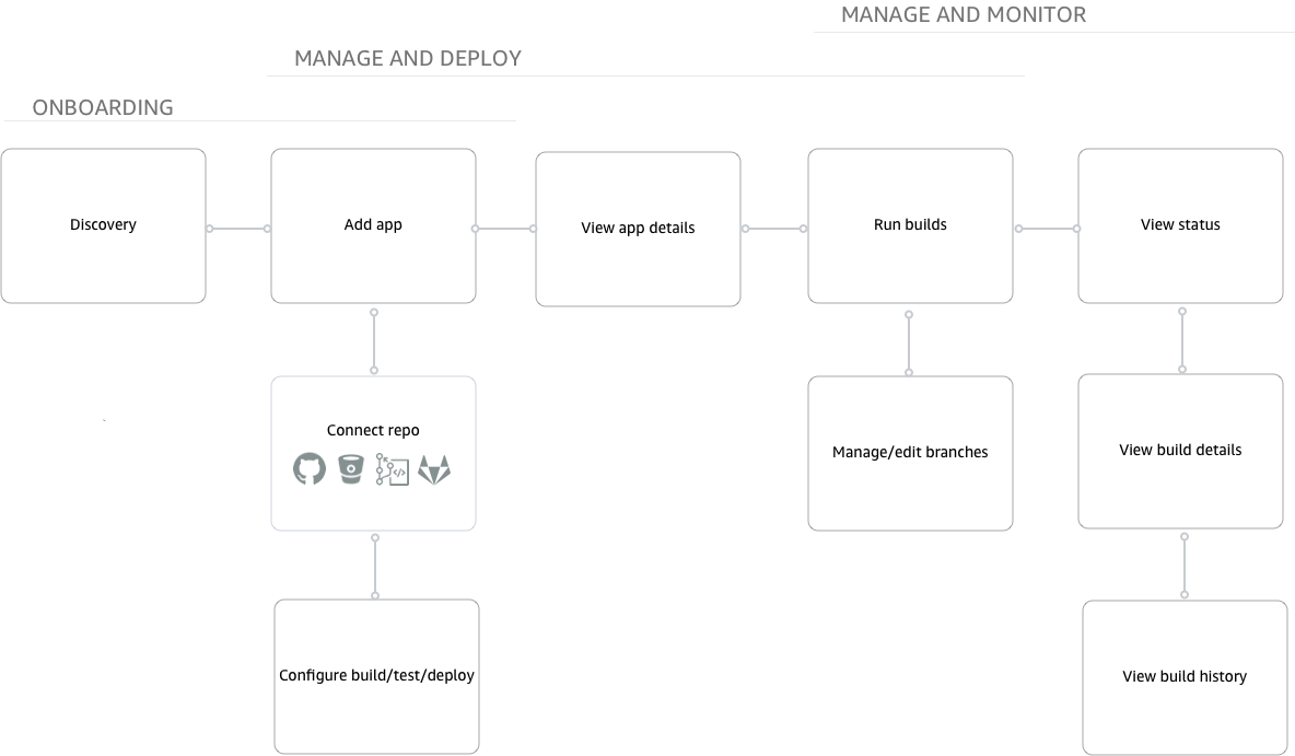 amplify-flow.png