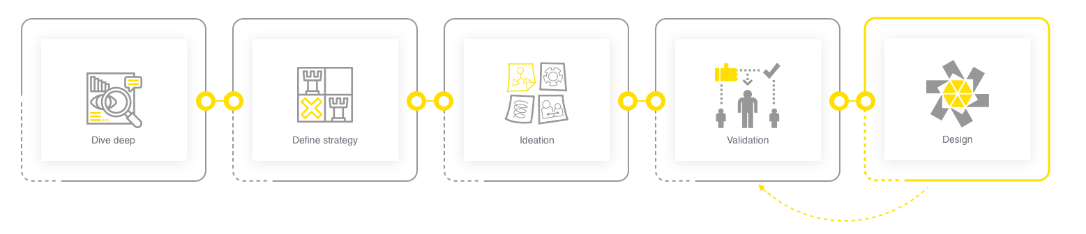 uxprocess.png