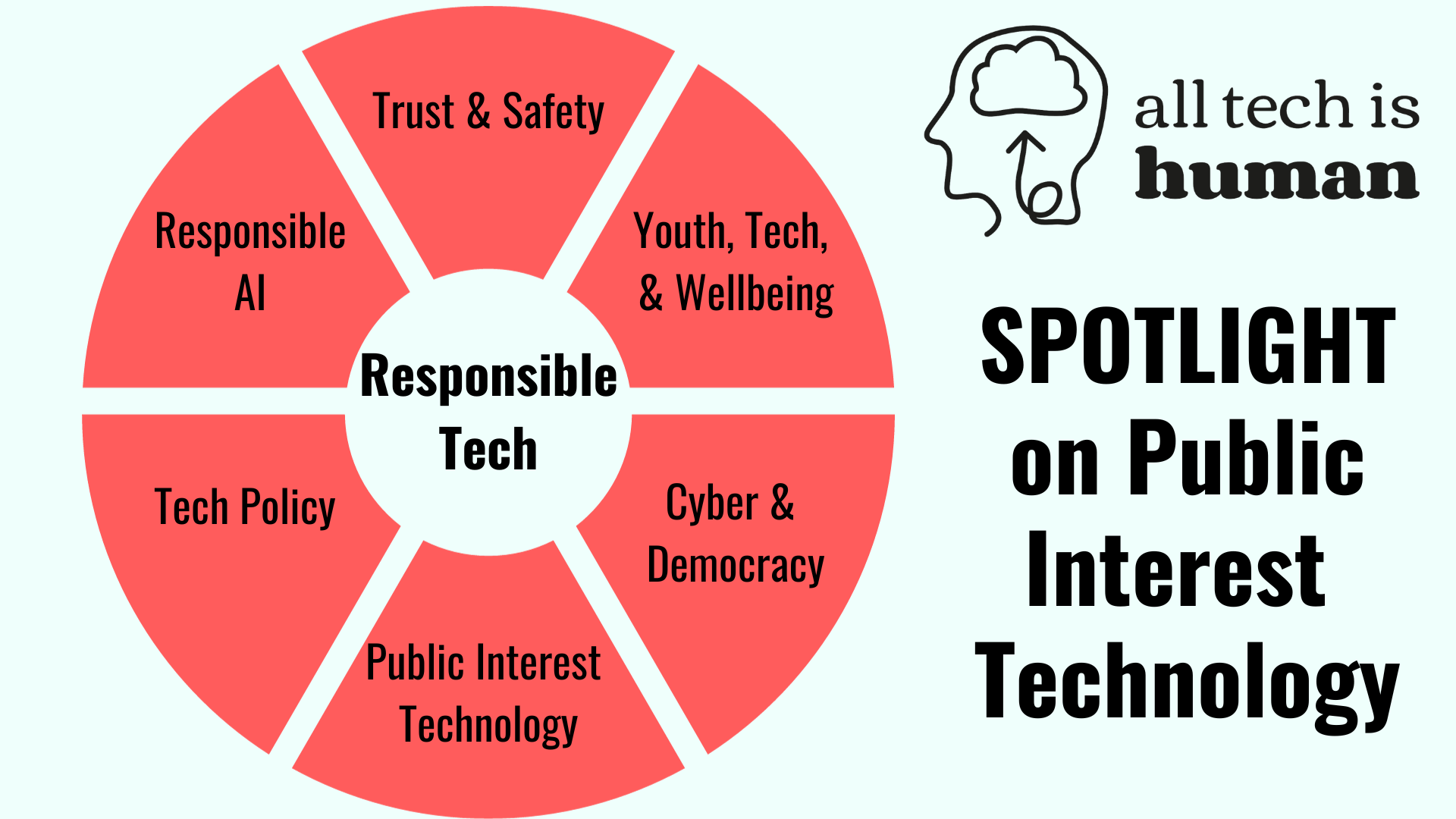 Spotlight on Public Interest Technology 