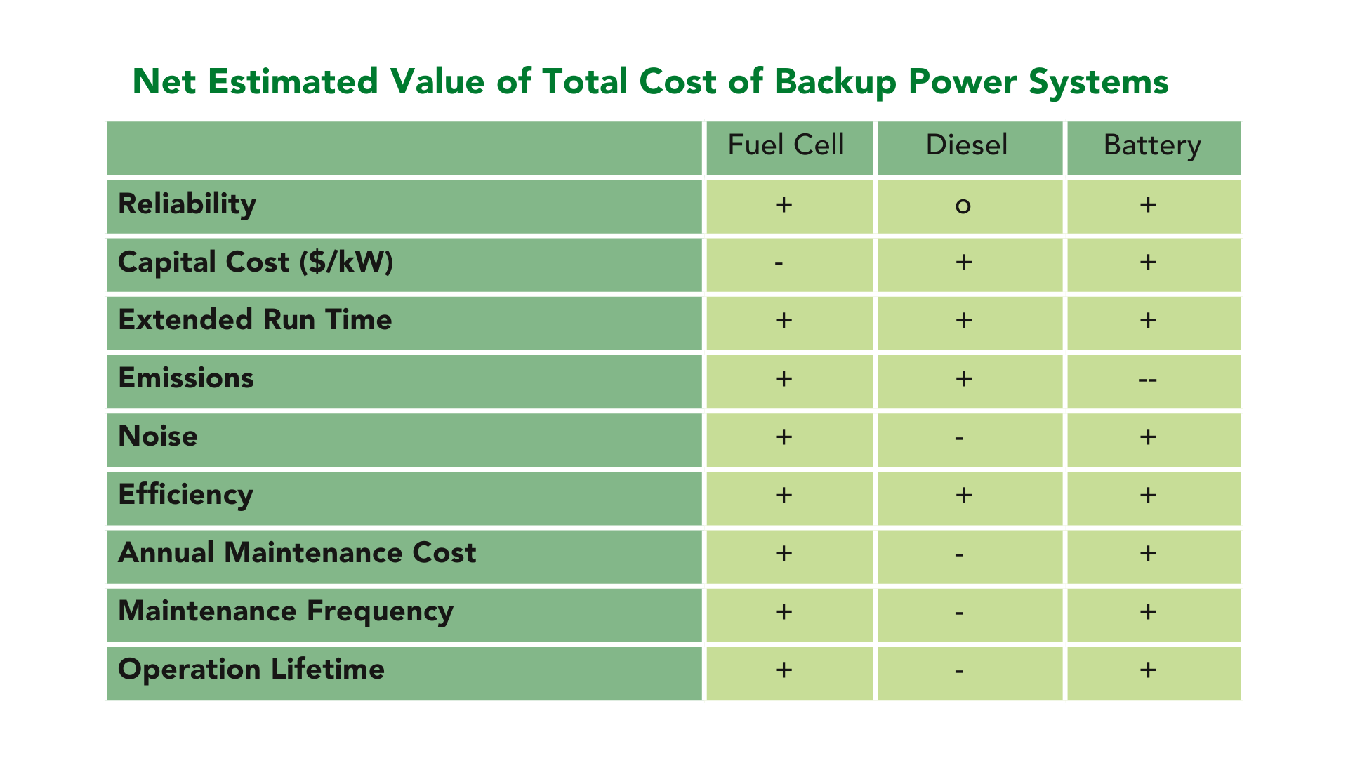Early Markets Fuel Cells for Backup Power — HNO Green Fuels