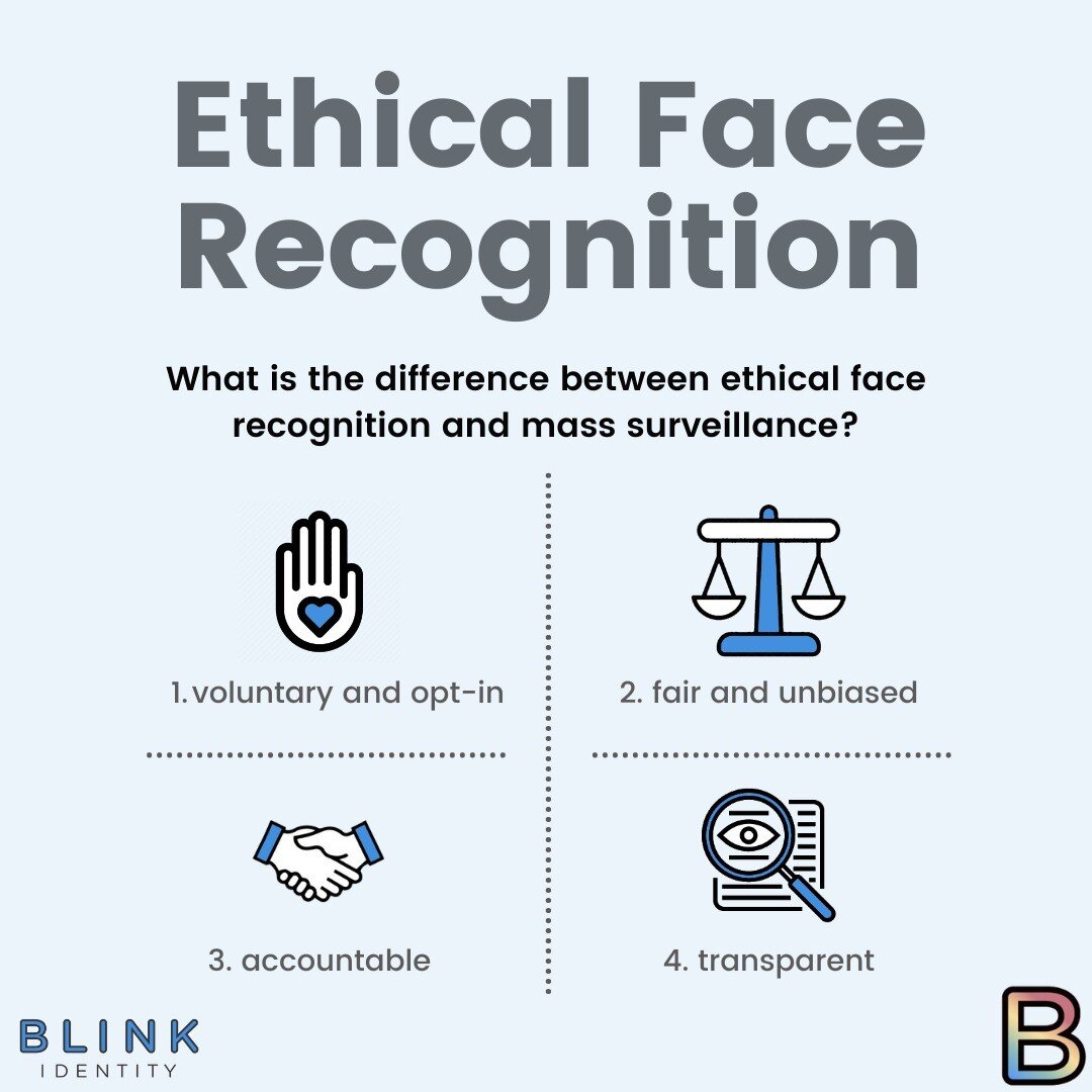 Ethical #facerecognition saves time and increases convenience for everyone. Do you know what makes identity technology ethical? #privacy #facialrecognition #accesscontrol #ticketing #AI
