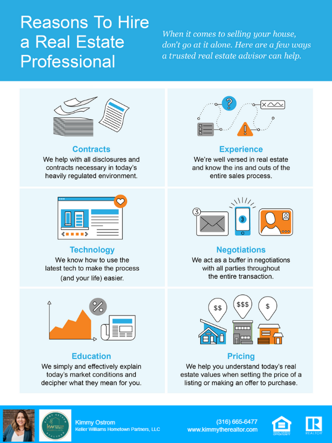 Reasons to Hire a Real Estate Professional