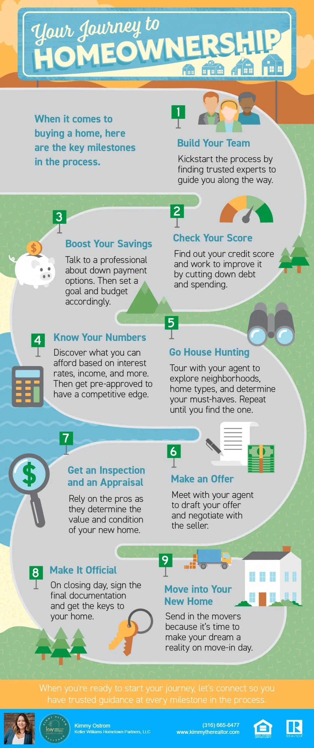 Homeownership Journey