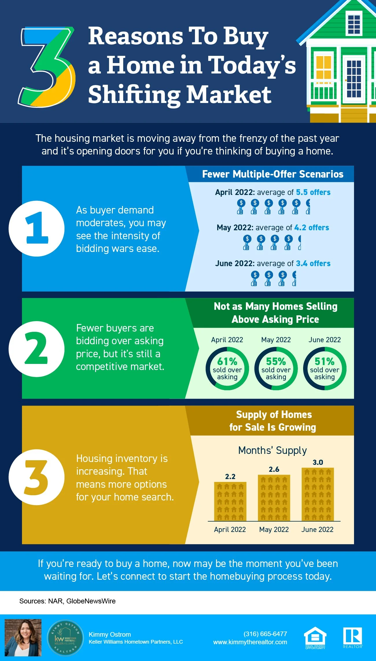 3 Reasons to Buy A House in Today's Shifting Market