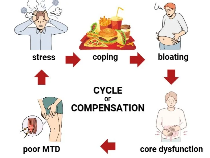 cycle of compensation cartoon image