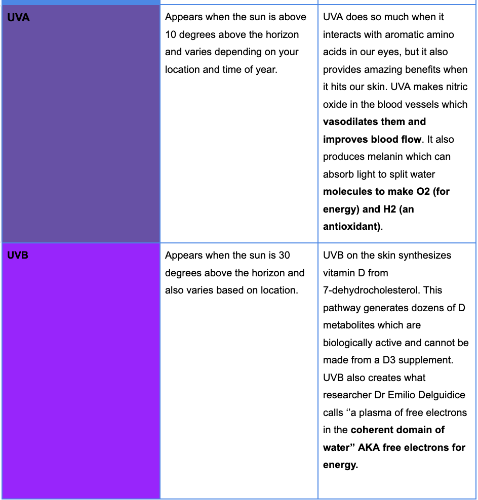 showing further light spectrum information