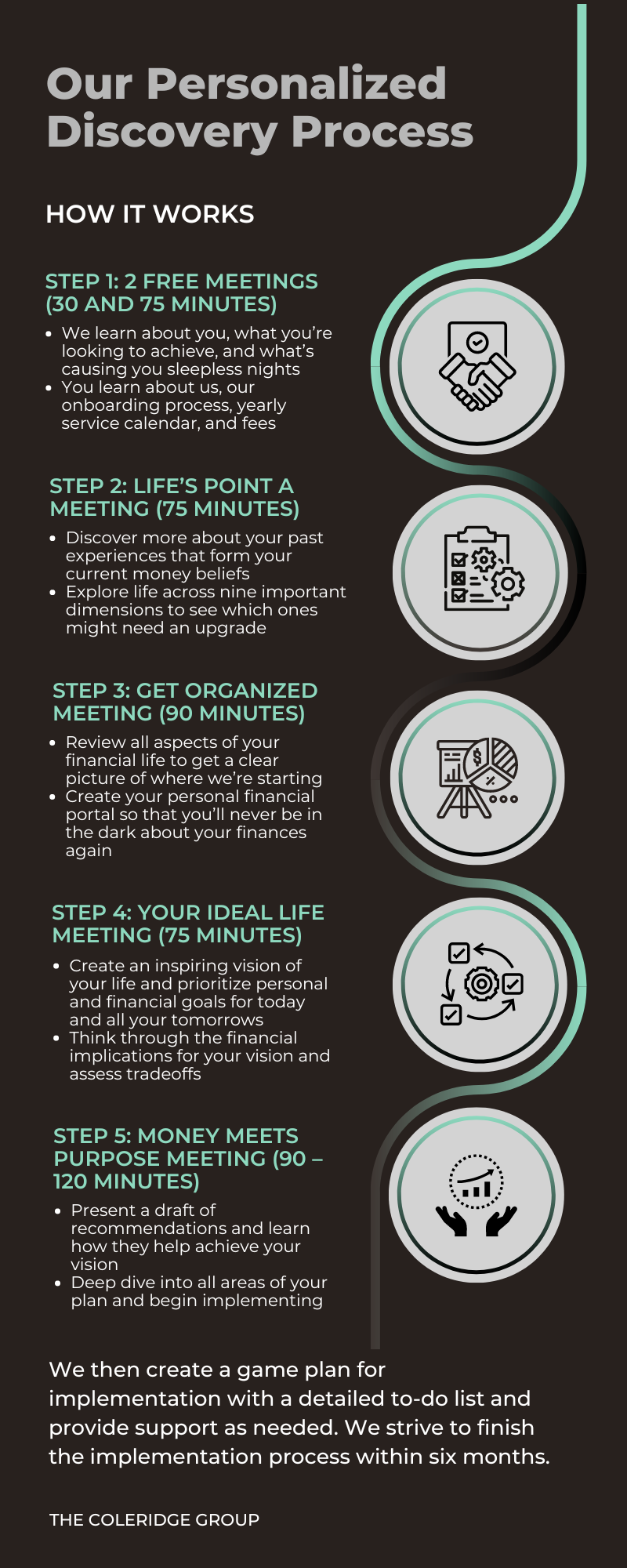 Process — The Coleridge Group Financial Planning