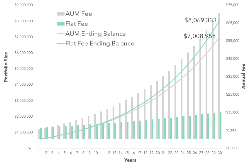 The FlatFee, FeeOnly Advantage Part 2 Clarity on Pricing — The Coleridge Group