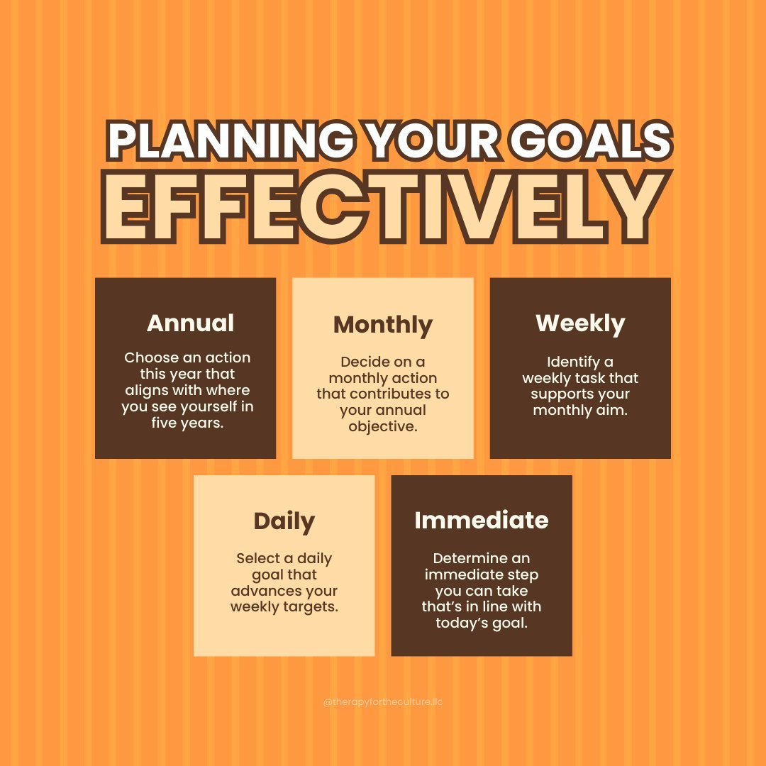 Effective goal planning is essential for both achieving success and enhancing your mental health. Here&rsquo;s how setting clear, structured goals can positively impact your well-being:

🎯 Setting structured goals helps clarify your long-term vision