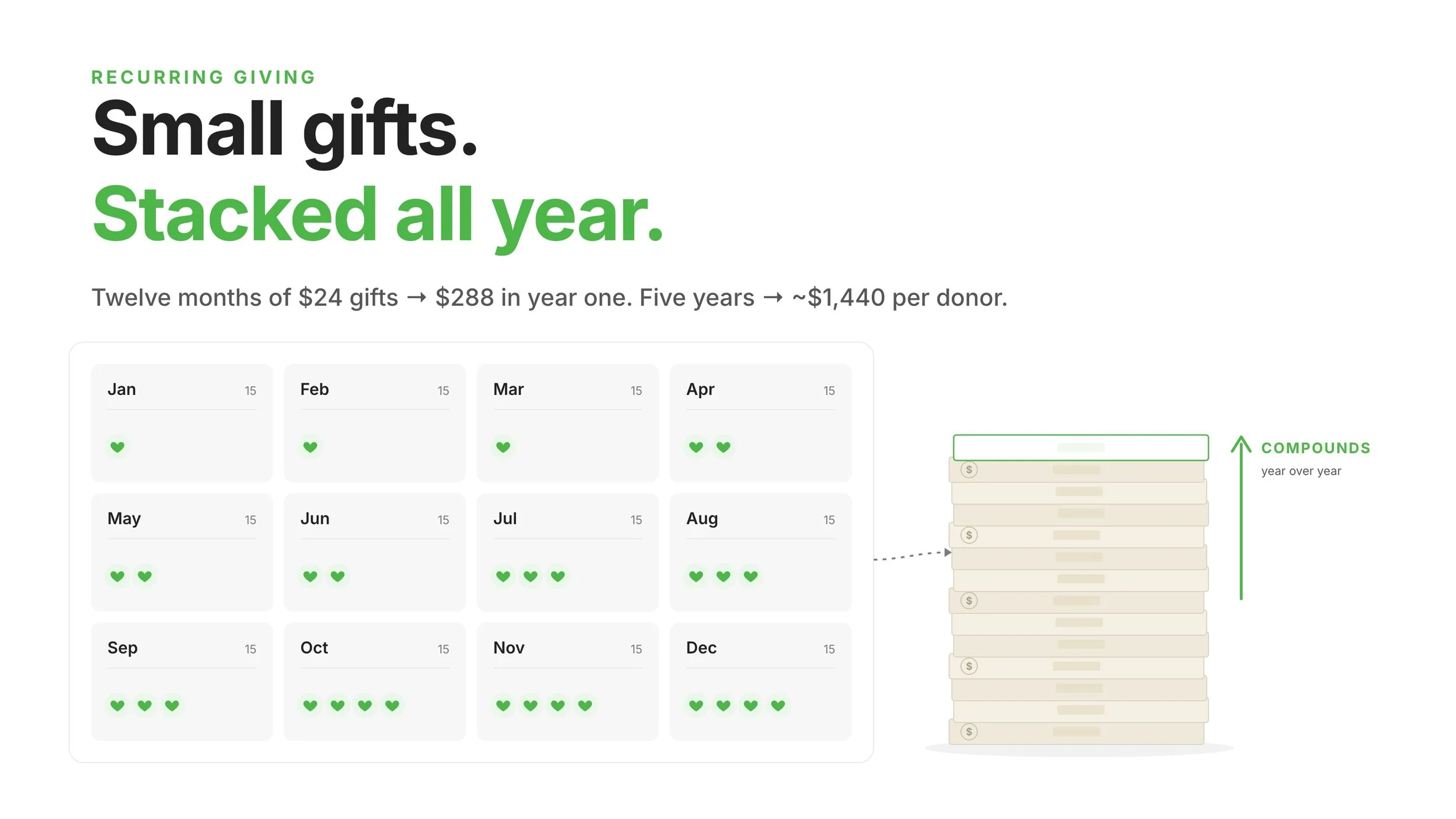 Recurring Giving for Non-Profits: What It Is and How to Start