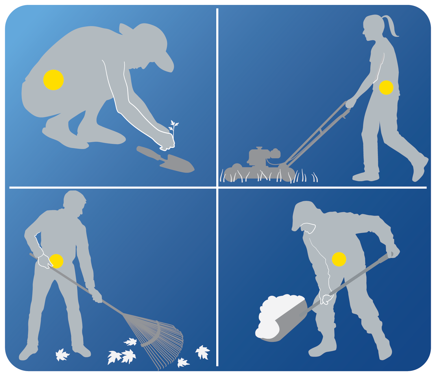 Gardening - Kneel/Crouch Freedom