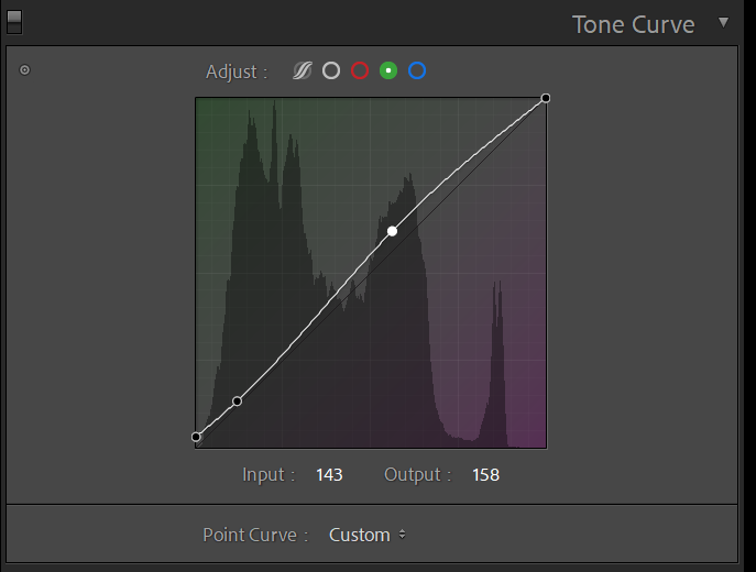 Green Curve