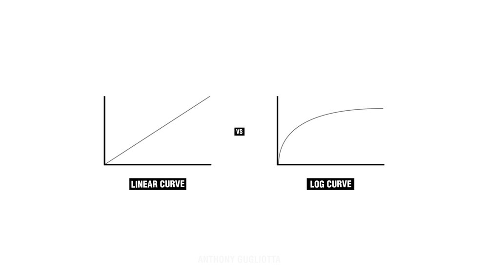LOG vs Linear Gamma Curve