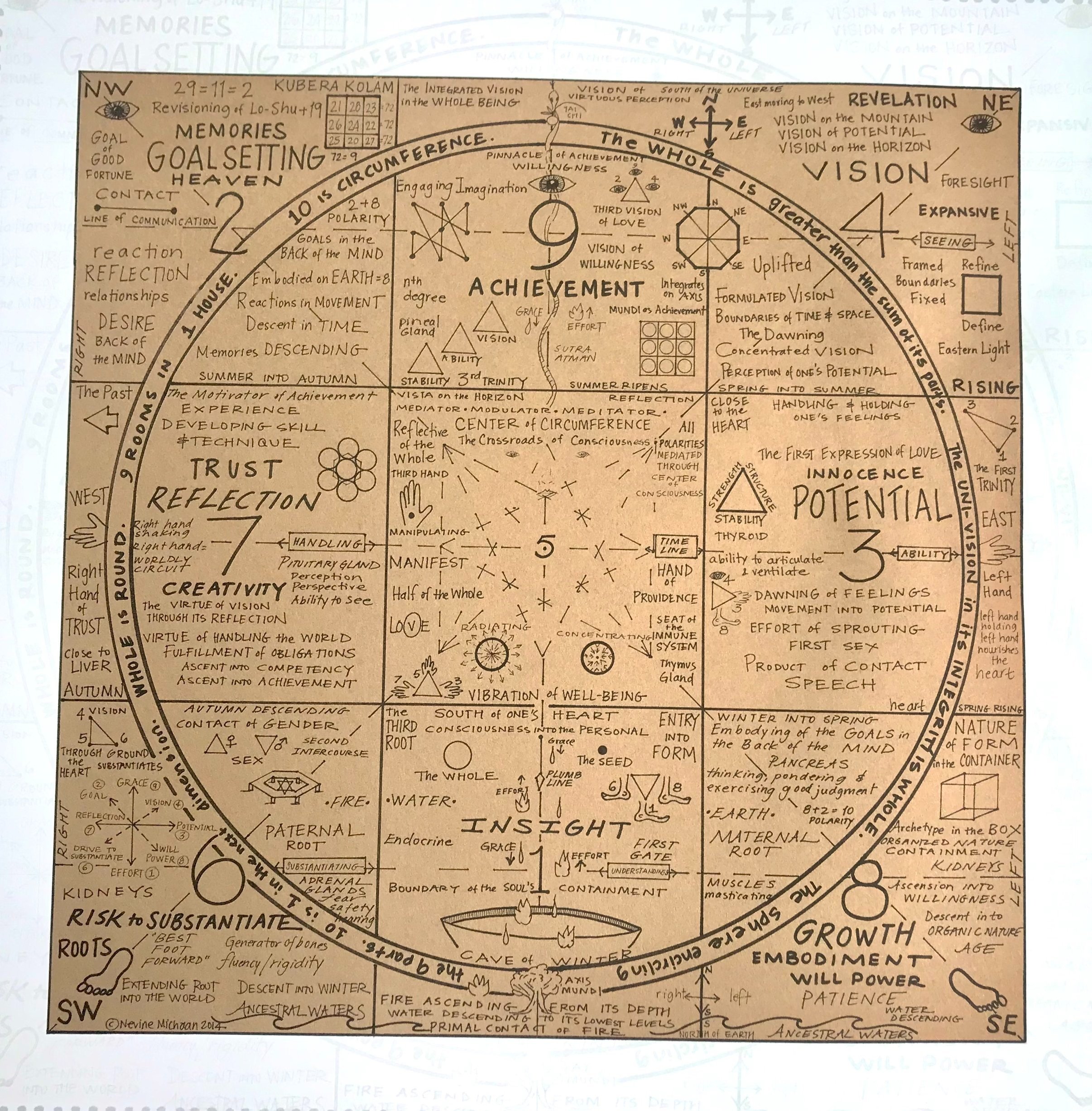 March 14: The Goal of Yoga