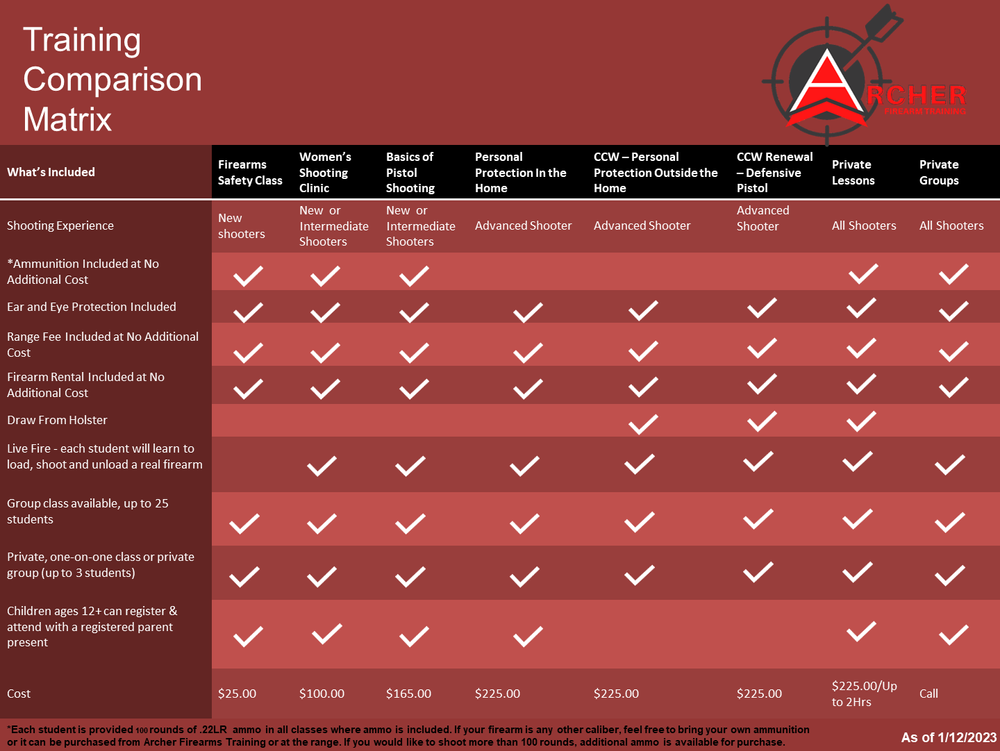 Archer Firearms Training, LLC