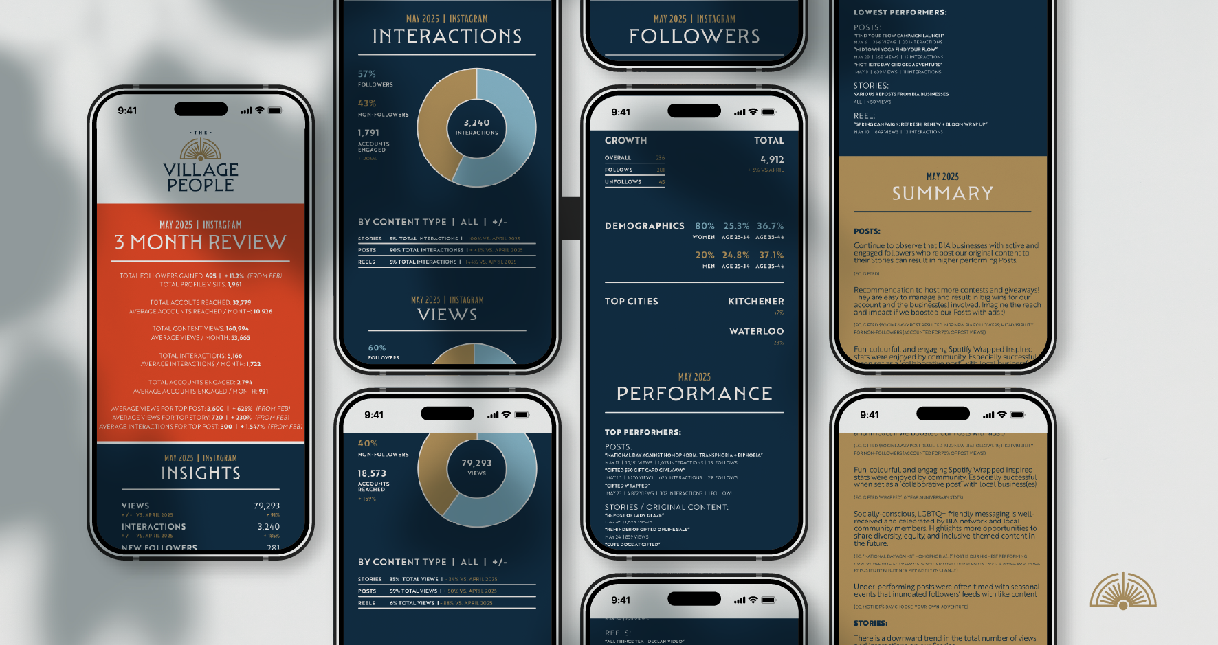 Collection of mobile phone screens displaying social media analytics and reports for Instagram, including data on followers, interactions, views, content types, performance, and summary for May 2025.
