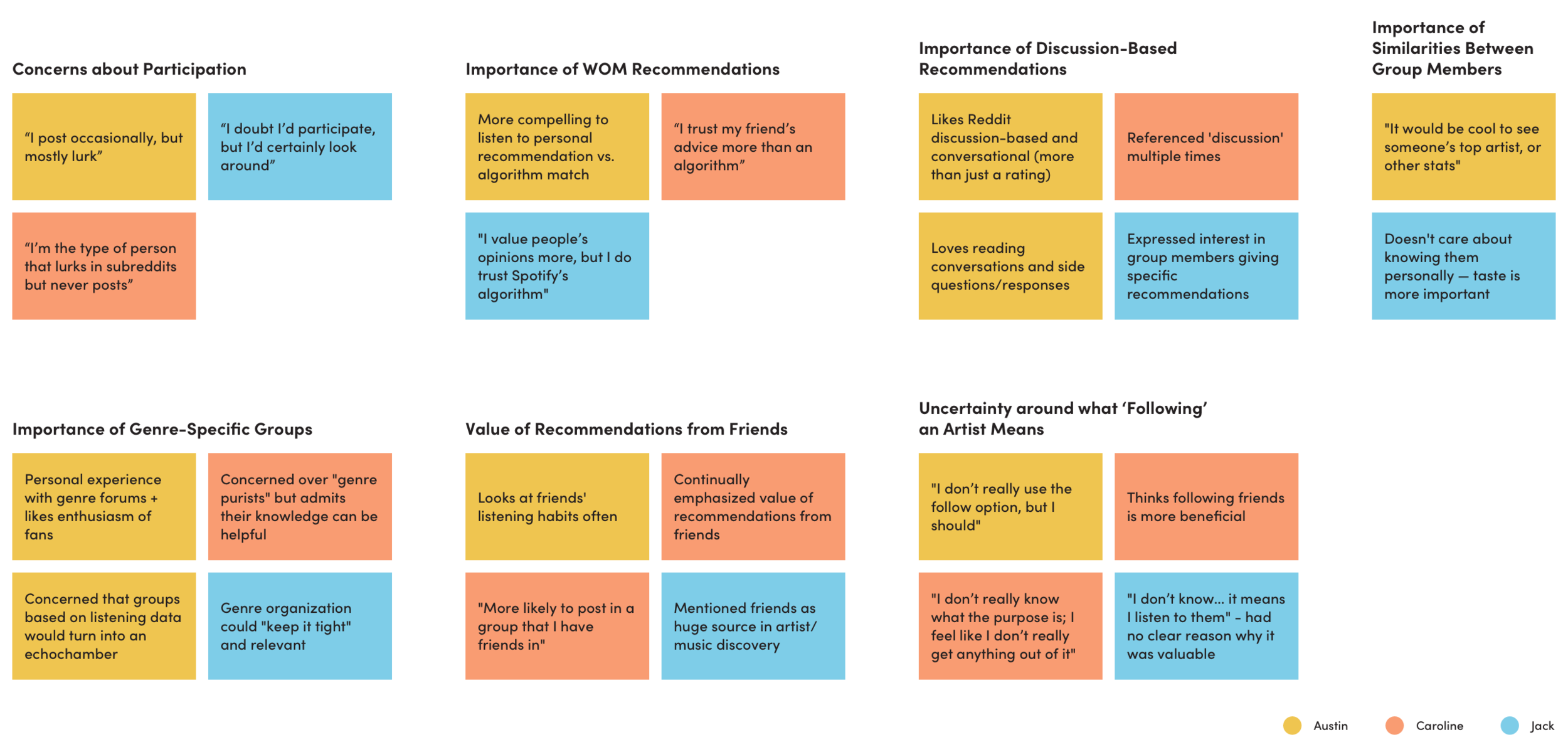 Spotify - Affinity Map (2).png