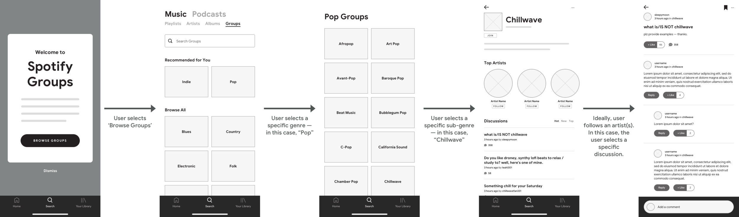 CQ Portfolio - Spotify User Flow (1).png