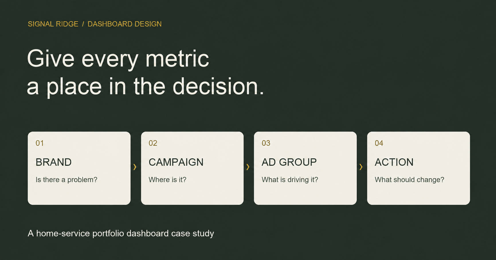 Dashboard Design for Decision-Making: A Portfolio Case Study