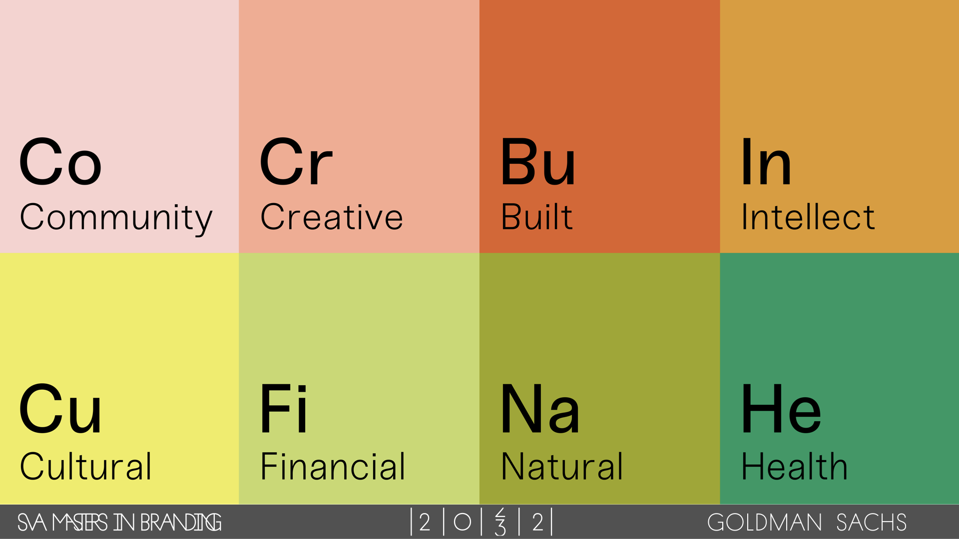 SVA_Thesis2022_FINAL_GOLDMANSACHS.023.png
