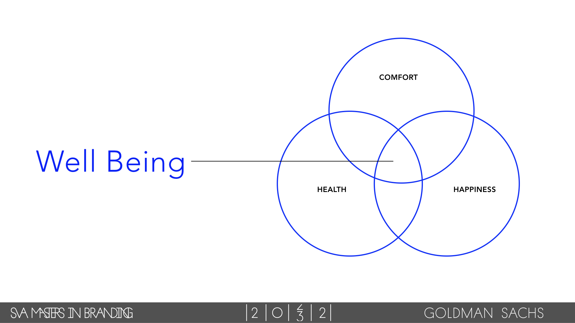SVA_Thesis2022_FINAL_GOLDMANSACHS+copy.001.png