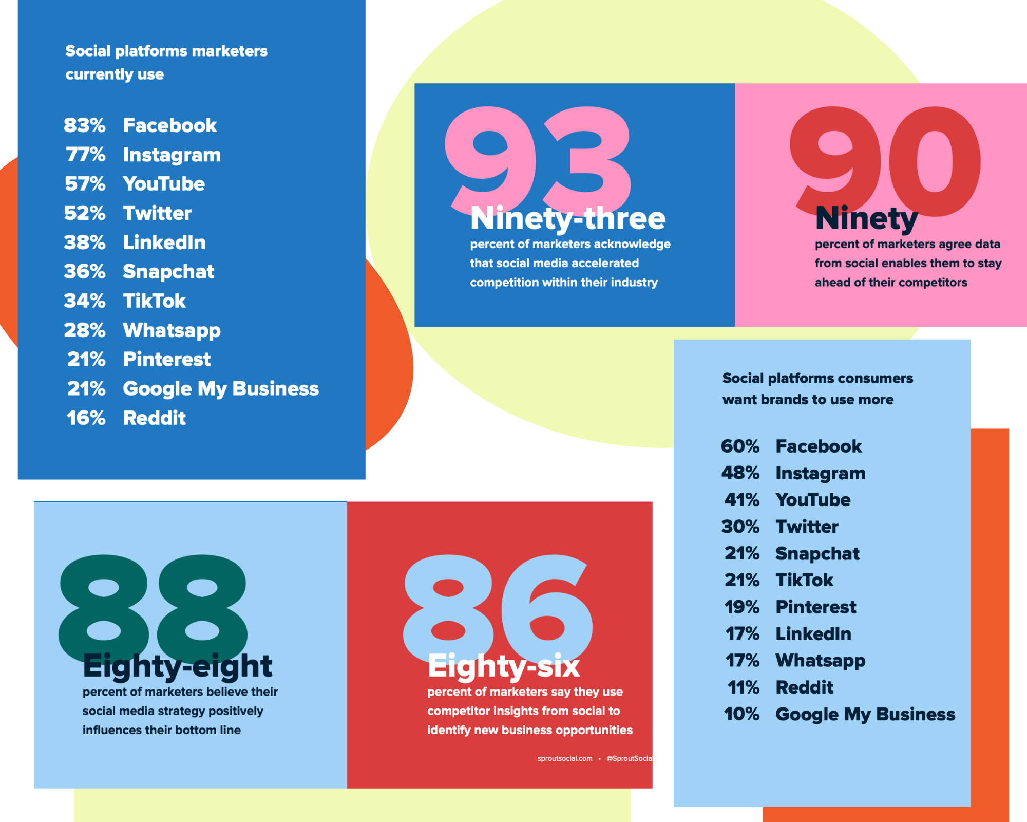 How to stand out from the crowd. — Les Go Social