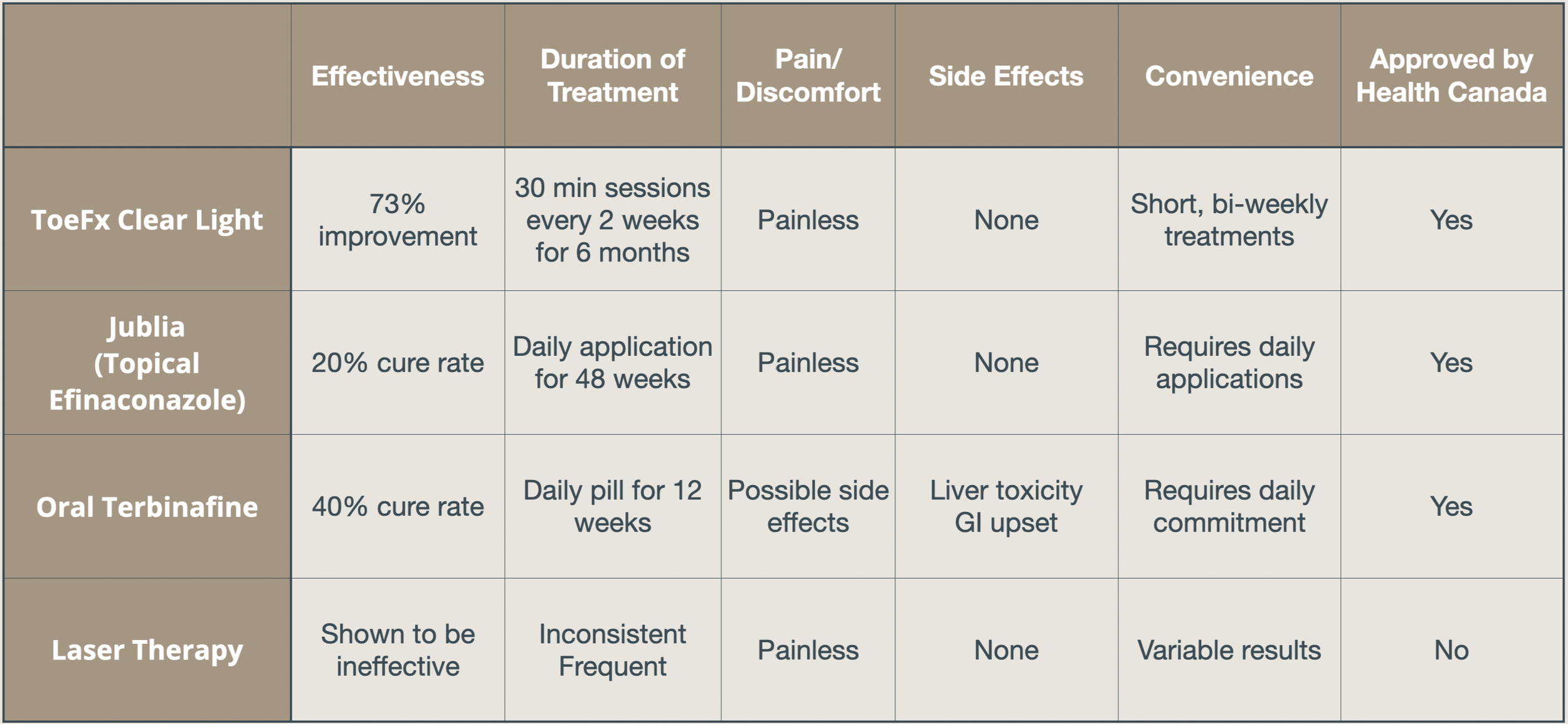 ToeFX Fungal Nail Treatment Comparison