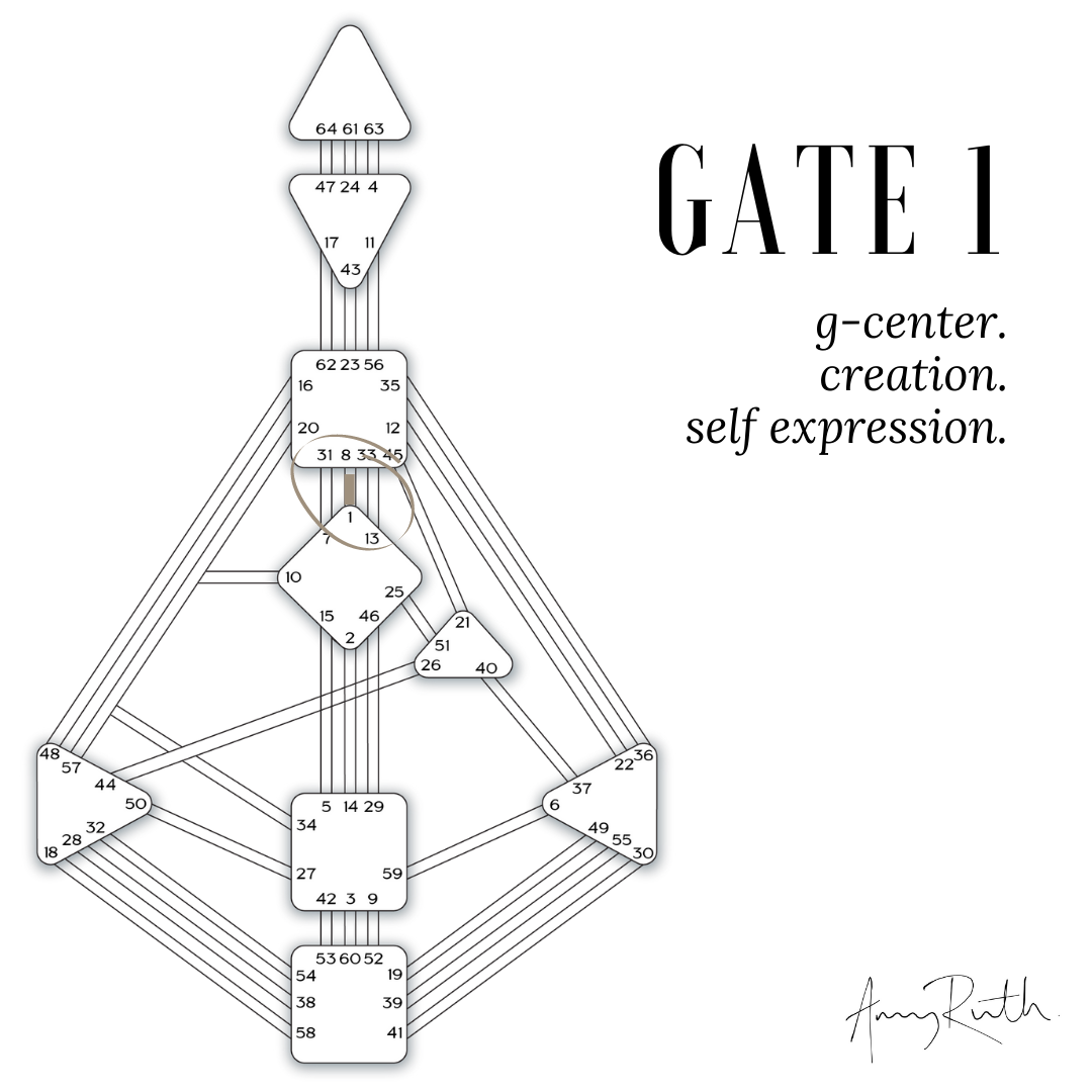 Gate One — Amy Ruth//