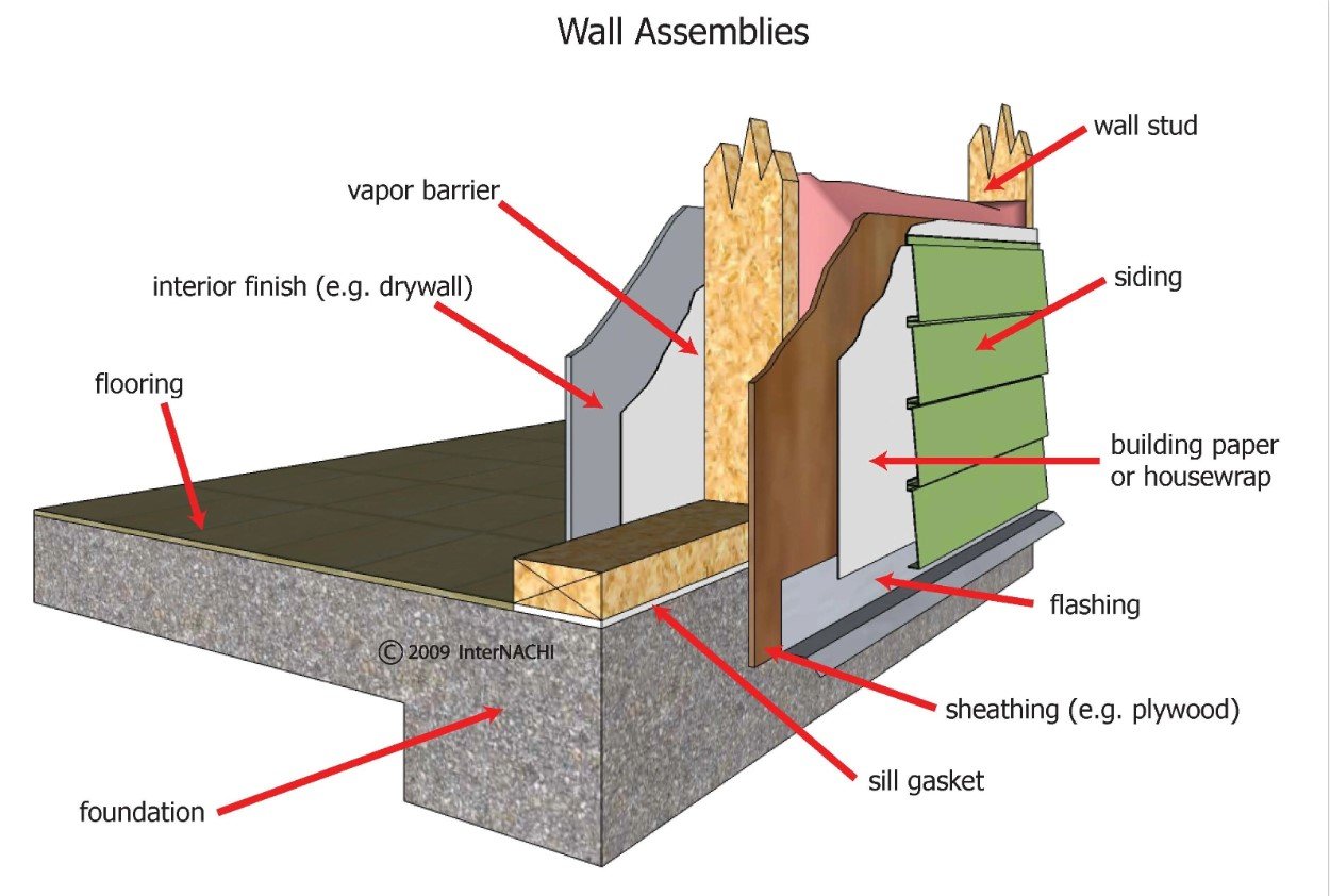 The Role of Proper Ventilation in Moisture Control and Promoting Health