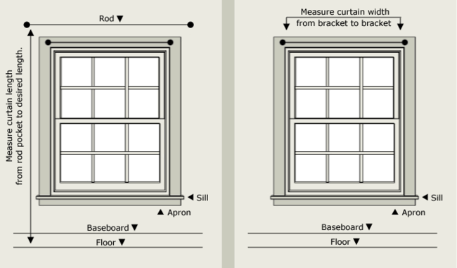 Window Measure Diagram