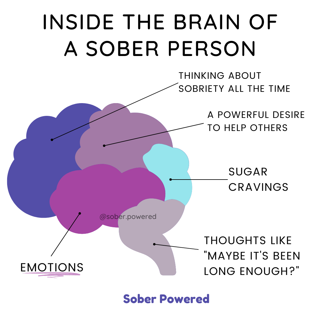 How Your Thoughts May Change in Sobriety