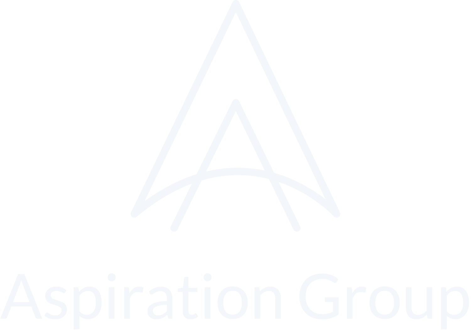 The Aspiration Group