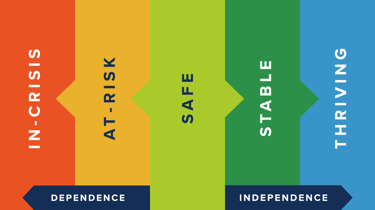 Strengthening Organizational Impact Through Evaluation Planning