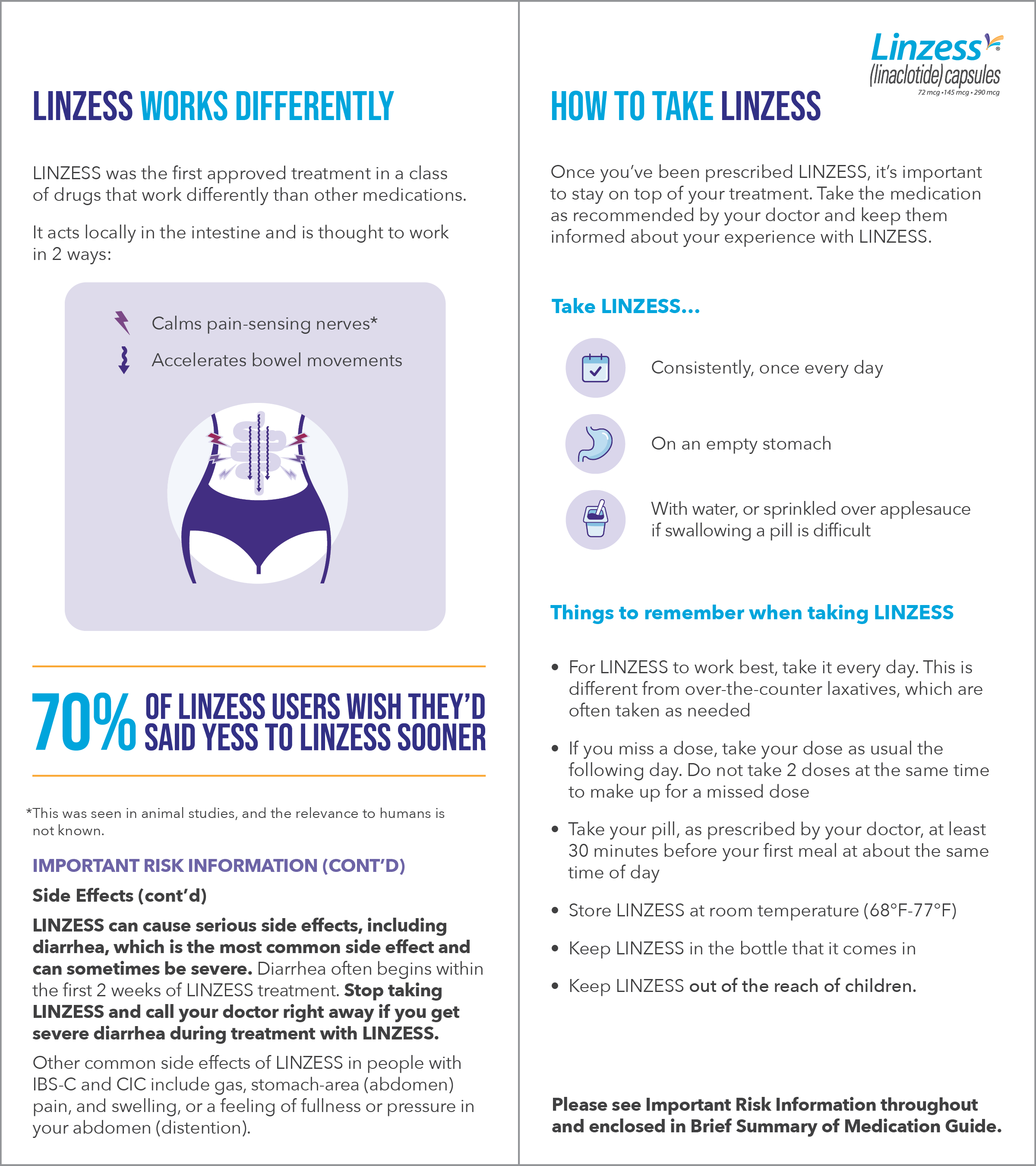 LINZESS_2025_Patient_Brochure_v74.png