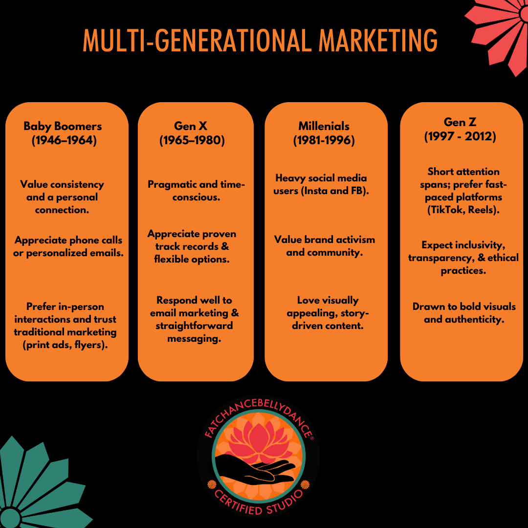 Multi-Generational Marketing — FatChanceBellyDance®University