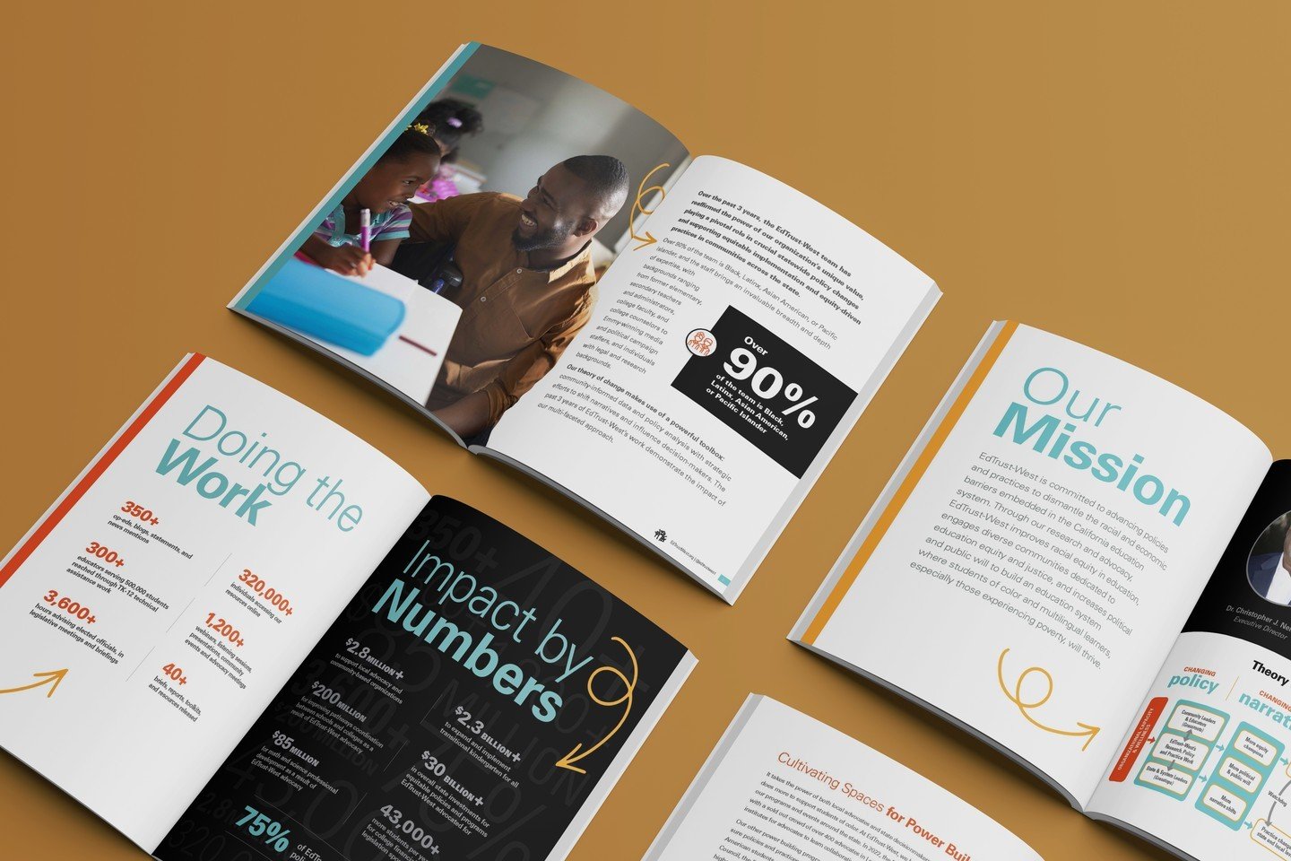 My first-ever project with @edtrustwest (ETW) was designing their 2019 Annual Report.

Four month later, we knocked it out of the park together again, if I do say so myself!

Instead of an Annual Report this year, the ETW team opted to do an Impact R