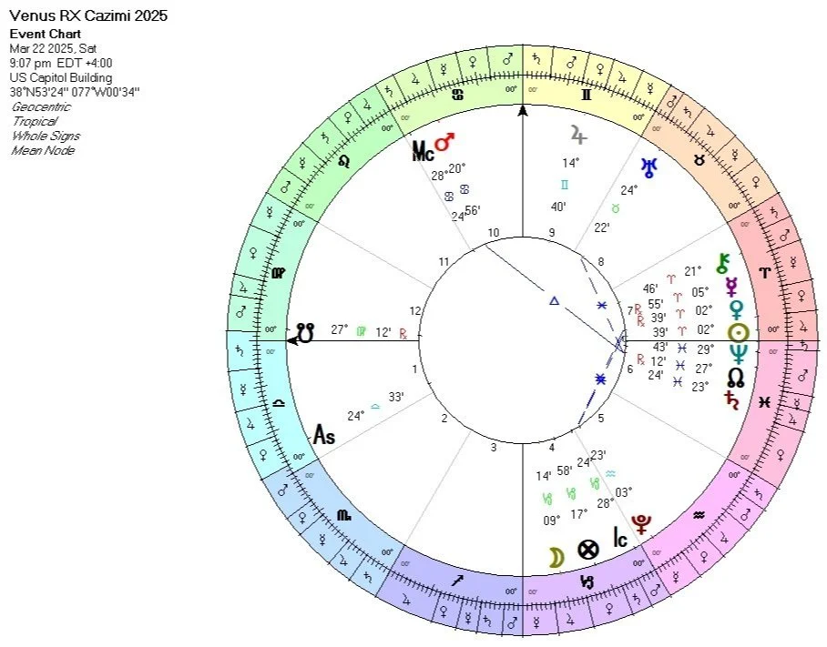 Venus Cazimi in Aries 2025: Reckoning with the Burden of Common Decency