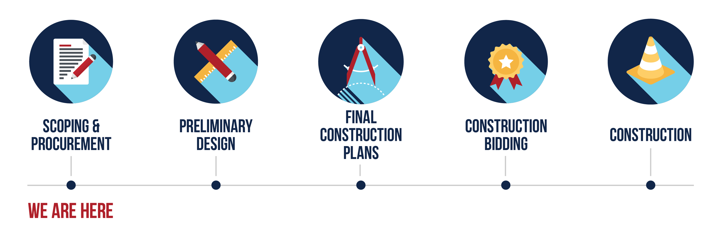 Green Meadows Park — Buda Bonds 2021