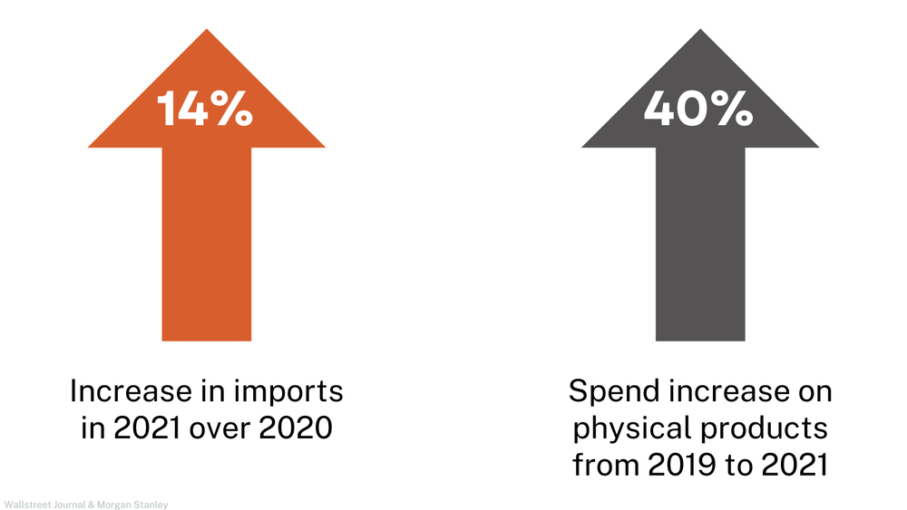 2021 Import Increases
