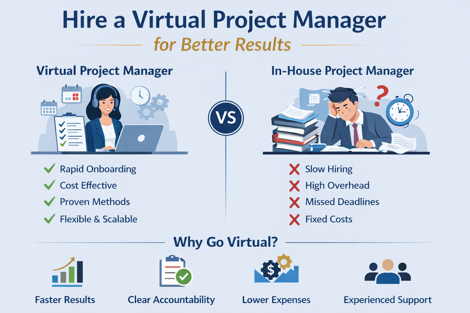 Why More Companies Choose to Hire a Virtual Assistant Project Manager (than replacing an in-house role)